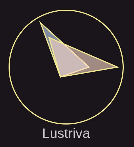 boussole-lustriva